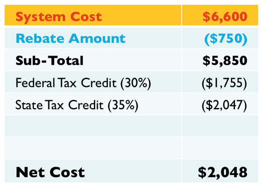 Solar System Cost